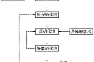 基于短程硝化反硝化的电子行业废水处理方法