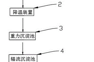 硫酸镍废水综合回收利用系统