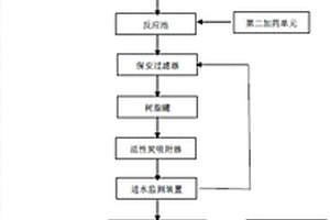 制药废水深度净化处理装置