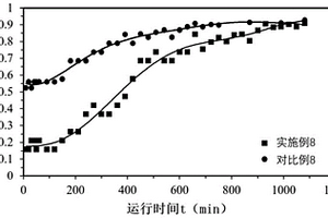 印染污泥炭基吸附剂处理难降解有机废水的方法