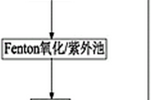 线路板生产油墨废水处理系统