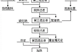 镁法脱硫废水协同处理机头除尘灰与垃圾飞灰的方法