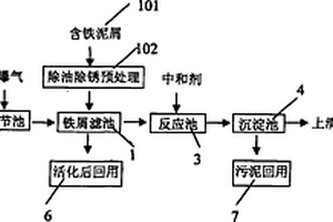 含铬废水的预处理工艺