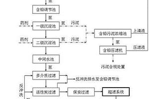 含铅废水的UF膜深度处理方法