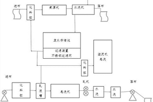 织物前处理废水循环回用新工艺