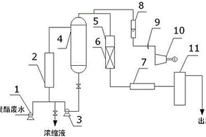 处理不饱和聚酯废水的方法
