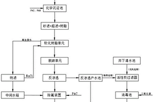 矿井含氟废水资源化利用系统及工艺