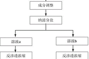 高镁电厂废水资源化利用方法及装置