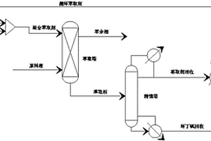 环丁砜废水处理方法