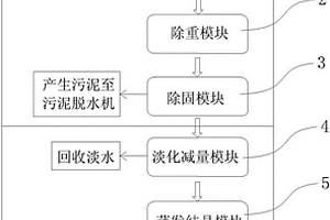 新型脱硫废水余热利用零排放装置