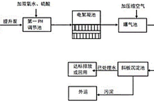 电絮凝废水处理模拟演示系统及方法