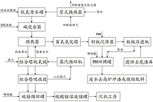提钒废水氨氮资源化回收技术