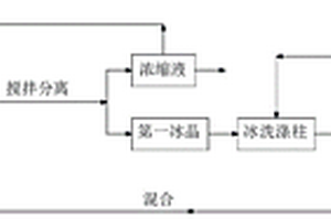 冷析法高盐废水处理方法