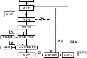 人造花染色废水处理系统及其处理方法