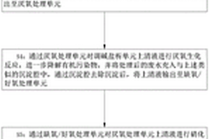 水性脱漆剂废水的处理方法