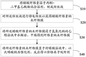 废水处理的方法及六价铬离子吸附剂的制备方法