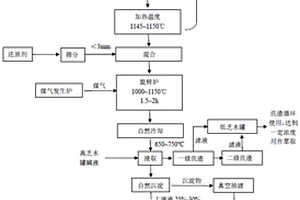 沉钒废水蒸发结晶液的干燥方法以及回收硫化钠的方法