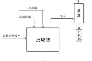 TDI生产中碱性含盐废水的处理方法