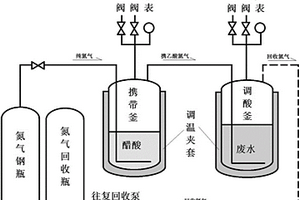 高浓度蛋白废水中蛋白质的回收方法
