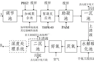 戊二醛生产废水处理工艺