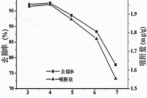采用氢氧化钠改性稻秆吸附剂吸附处理含铀废水的方法