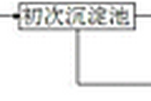 去除电路板废水中铜离子的方法