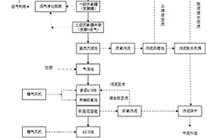 酿酒废水处理方法