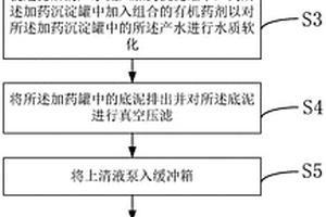 脱硫废水软化及膜浓缩方法