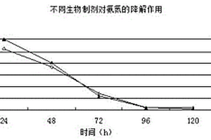 回收利用发酵菌体和治理废水的方法