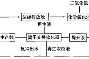 印染废水回用处理装置