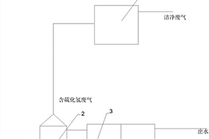 利用微生物法处理硫酸盐废水的装置