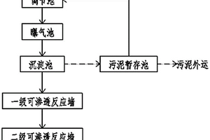 酸性矿山废水处理系统