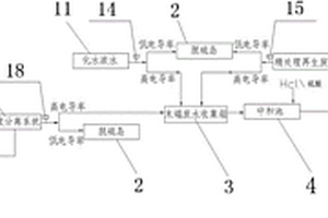 电厂末端废水零排放系统及方法