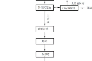 含硼含磷废水处理系统
