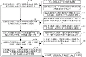 基于豆制品废水中微生物驯化方法及装置