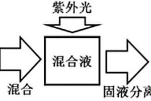 废水中砷和/或重金属的硫化去除方法