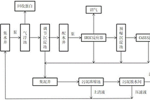 淀粉废水处理系统