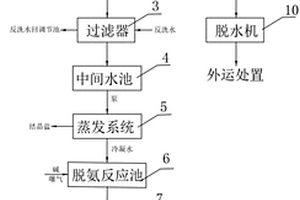 烟气脱硫脱硝制酸废水回用系统