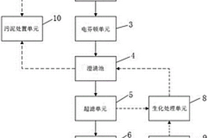 高含盐有机废水资源化处理系统