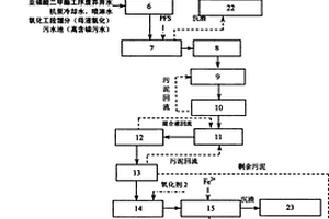 草甘膦生产废水处理设备