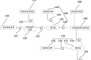含铜废水回收处理系统
