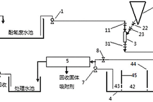 酚氰废水处理系统