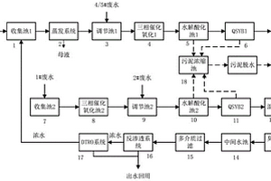 蒽醌废水处理系统