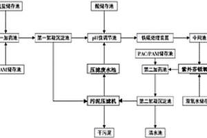 用于降解废水中PVA的系统及方法