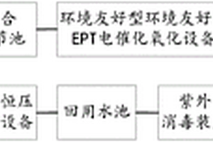 制药废水中水回用处理系统及方法