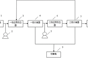 利用金属去除含汞废水的处理方法