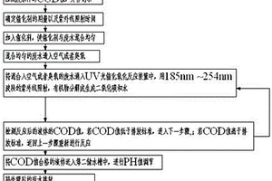 基于UV光催化氧化的废水处理及回收利用工艺