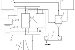 燃煤电厂脱硫废水再利用的处理装置及处理工艺