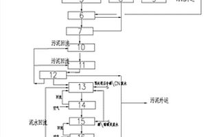 染料废水处理装置及其方法