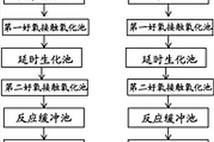 染整废水处理系统及工艺